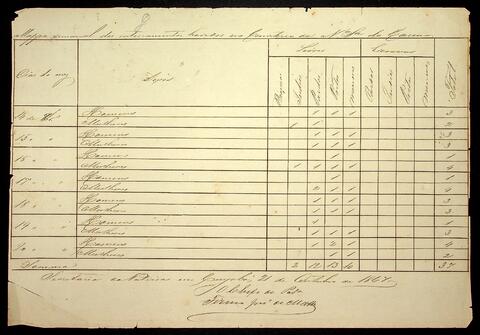 Open original Document numérique