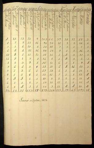 Open original Document numérique