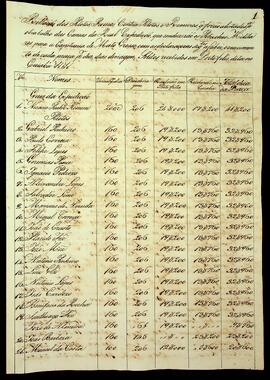 BR MTAPMT SG-CA-2305 9