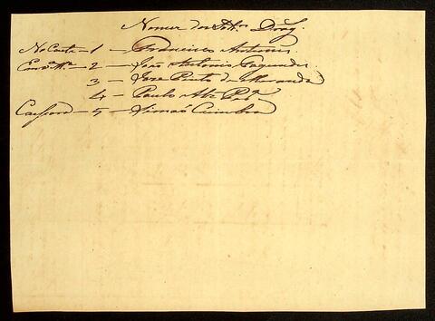 Open original Document numérique