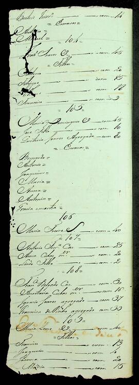 BR MTAPMT SG-RO-1504 2