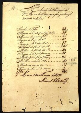 BR MTAPMT SG-RO-1240 1