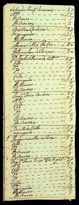 BR MTAPMT SG-RO-1505 9