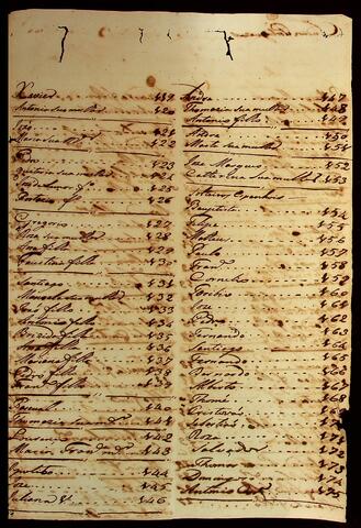 Open original Document numérique