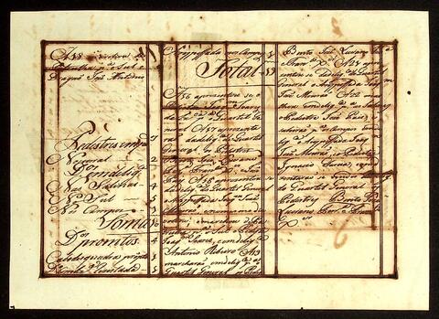 Open original Document numérique