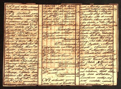 Open original Document numérique