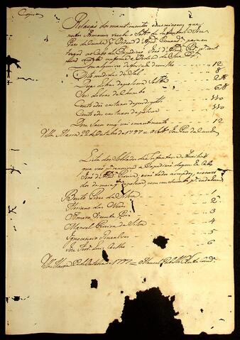 Open original Document numérique