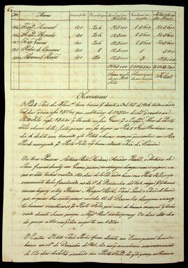 BR MTAPMT SG-CA-2305 14