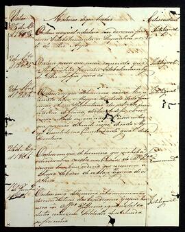 BR MTAPMT SG-CA-2533 12