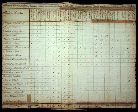 Open original Document numérique