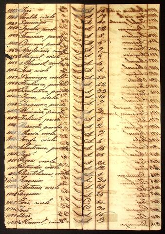 Open original Document numérique