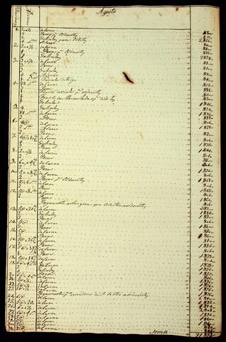 Open original Document numérique