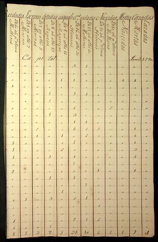 Open original Document numérique