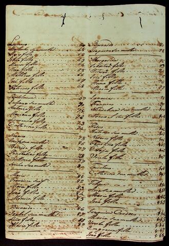 Open original Document numérique