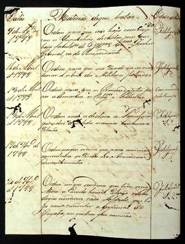 BR MTAPMT SG-CA-2533 9