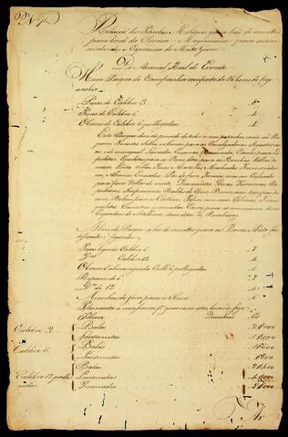 Open original Document numérique