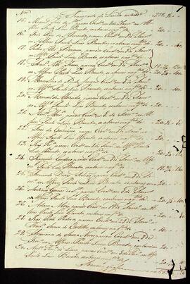 BR MTAPMT QM-TM-RO-2626 2