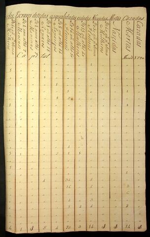 Open original Document numérique