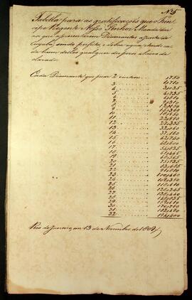 BR MTAPMT SG-CR-2686 13