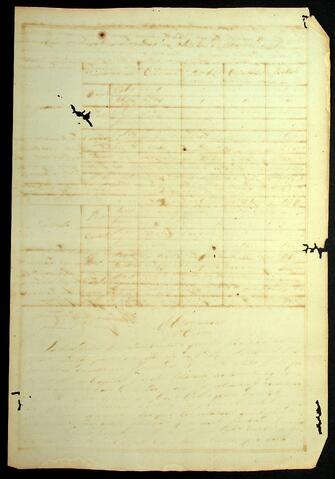 Open original Document numérique