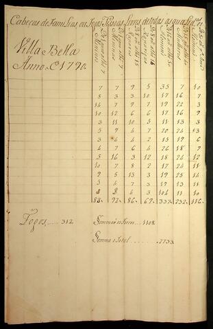 Open original Document numérique