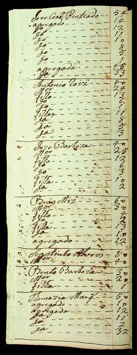 BR MTAPMT SG-RO-1505 38