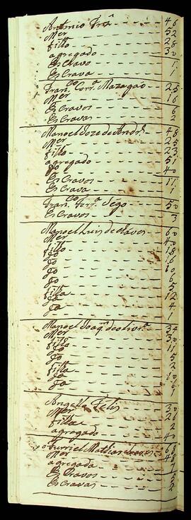 BR MTAPMT SG-RO-1505 26