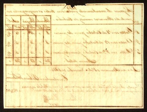 Open original Document numérique