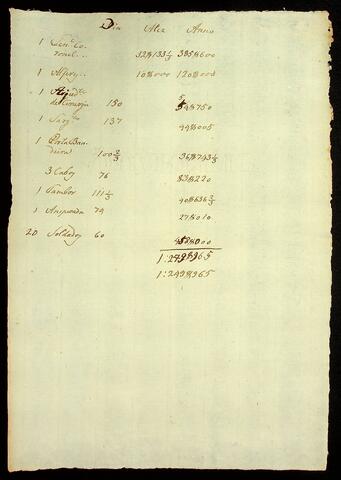 Open original Document numérique