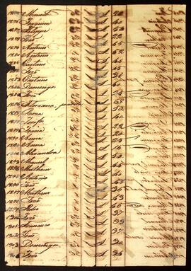 BR MTAPMT SG-MP-4377 98