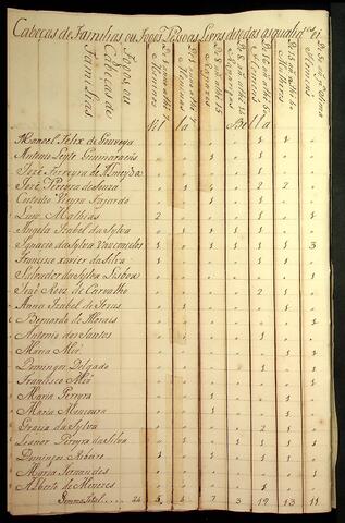 Open original Document numérique