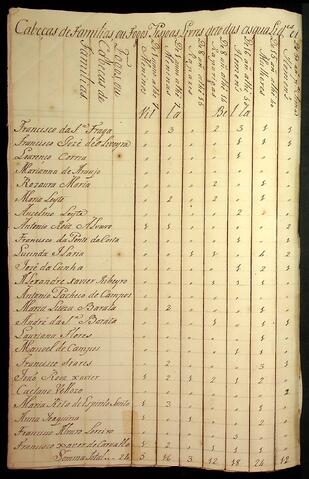 Open original Document numérique