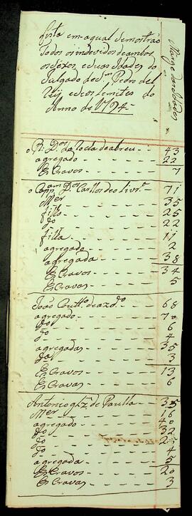 BR MTAPMT SG-RO-1505 5