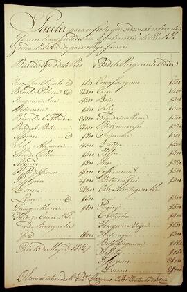 BR MTAPMT SG-CA-2102 5