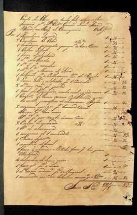 BR MTAPMT SG-RQ-4565 3