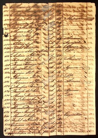 Open original Document numérique