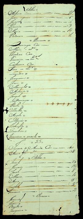 BR MTAPMT SG-RO-1504 9