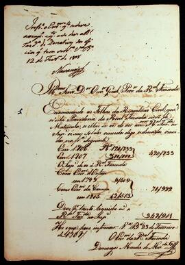 BR MTAPMT SG-RQ-2619 3