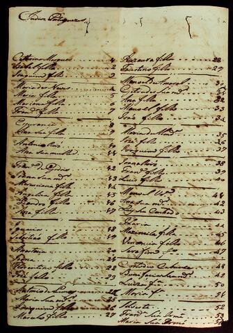 Open original Document numérique